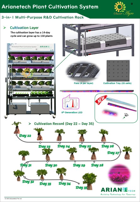 Multi-Purpose Cultivation Rack-EN-R1
